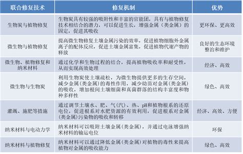 黑色土壤|国家农业绿色发展研究院 科研进展 FASE亮文解读丨全球黑土分布